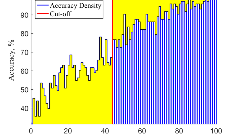 Uncertainty Quantification for Semi-supervised Multi-class Classification in Image Processing and Ego-Motion Analysis of Body-Worn Videos